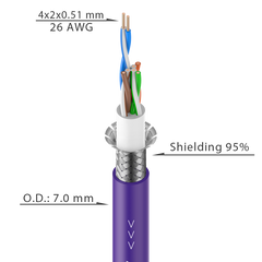 CAT5SB / 100 ROXTONE DATA cable for transmitting signalov24AWG - 4 x 2 x 0,51mm²