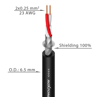 MC020-BK ROXTONE Микрофонный кабель симметричный, диаметр 6,5 мм, 2 x 0.25 мм