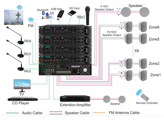 DSPPA MP310U 120W 6 Zones Paging Amplifier with USB/ SD/ FM/ Bluetooth