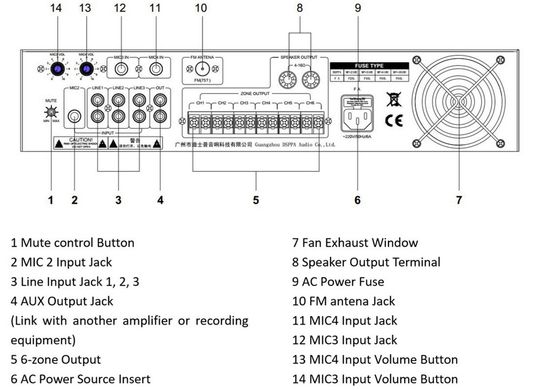 DSPPA MP310U 120Вт 6-зонный усилитель с USB/SD/FM/Bluetooth