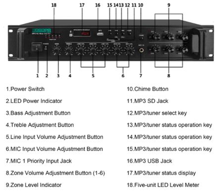 DSPPA MP610U 250Вт 6-зонный усилитель с USB/SD/FM/Bluetooth