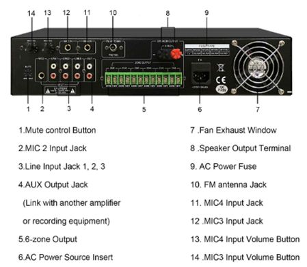 DSPPA MP610U 250Вт 6-зонний підсилювач з USB/SD/FM/Bluetooth