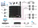 DSPPA MP1010U 350W 6 Zones Paging Amplifier with USB/ SD/ FM/ Bluetooth