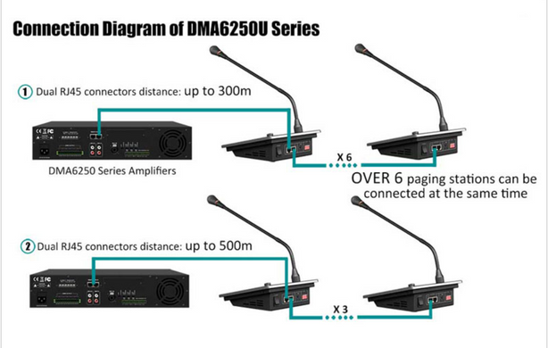 DSPPA DMA6250U 250Вт, 6-зонный цифровой микшер-усилитель с удаленной станцией пейджинга