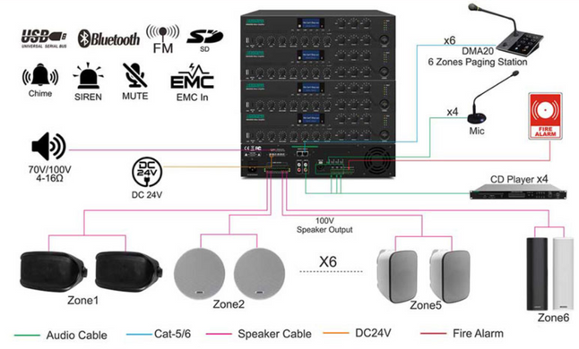 DSPPA DMA6250U 250Вт, 6-зонный цифровой микшер-усилитель с удаленной станцией пейджинга