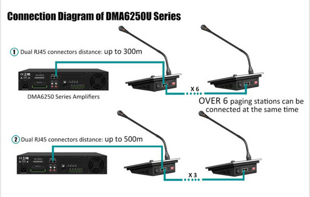 DSPPA DMA6650U 650Вт, 6-зонный цифровой микшер-усилитель с удаленной станцией пейджинга