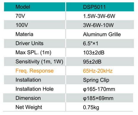 DSPPA DSP5011 Новый безрамный потолочный динамик с диагональю 6,5 дюйма 10Вт