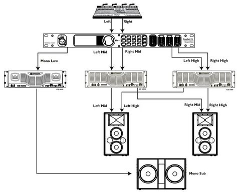 DriveRack PA Processor distribution module and audio processing