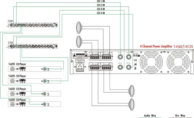 T-4S120 ITC translational Power Amplifier 4-channel 480W