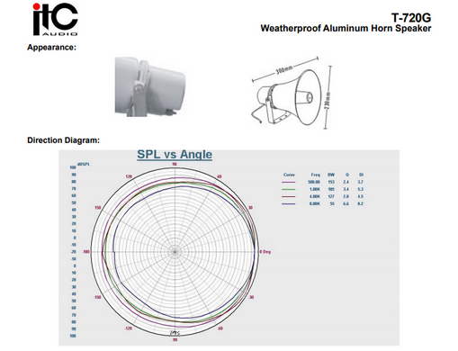 T-720G ITC A / S translational wideband, for horn 100V30Vt preview