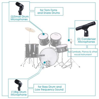 DMS-D7 TAKSTAR professional drum kit settings