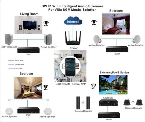 DSPPA DW01 Медиапроигрыватель интеллектуальный предусилитель потокового аудио Wi-Fi с Bluetooth