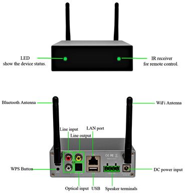 DSPPA DW0250 Сетевой аудиоплеер с усилителем 2*50Вт на 4Ом потокового аудио с Wi-Fi и Bluetooth 5.0 для стриминга потоковой музыки