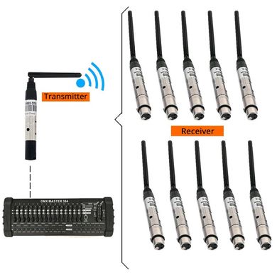 D-LC512 transmitter Wi-Fi 2.4MGts