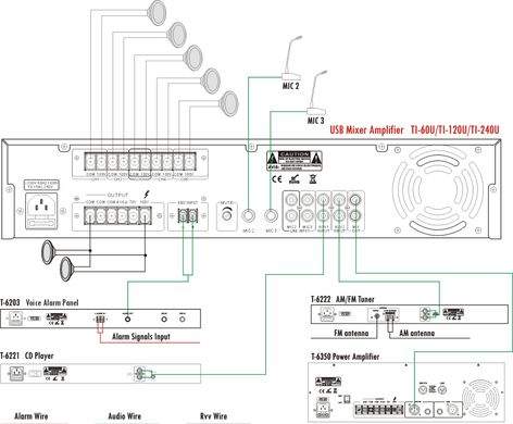 TI-120U ITC Power Amplifier translational 5- zone player with USB 120W
