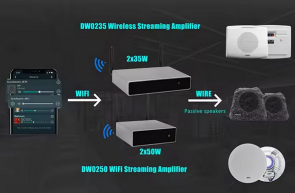 DSPPA DW0235 Сетевой аудиоплеер с усилителем 2*35Вт на 4Ом потокового аудио с Wi-Fi и Bluetooth 5.0 для стриминга потоковой музыки