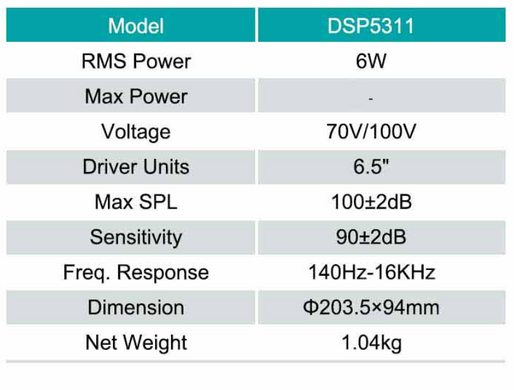 DSPPA DSP5311 6,5-дюймовый потолочный динамик для поверхностного монтажа цвет белый