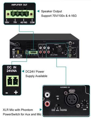 DSPPA MP120UB Мини-цифровой микшерный усилитель 120Вт Class D с USB и Bluetooth