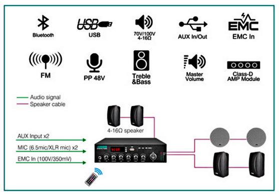 DSPPA MP120UB Мини-цифровой микшерный усилитель 120Вт Class D с USB и Bluetooth