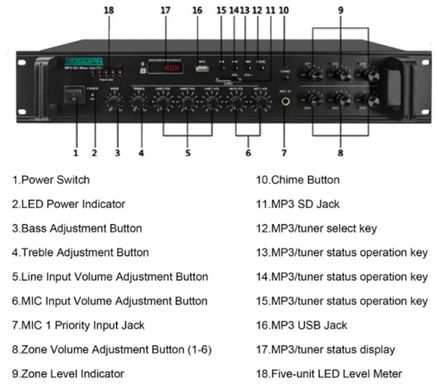 DSPPA MP210U 60Вт 6-зонный усилитель с USB/SD/FM/Bluetooth