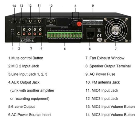 DSPPA MP210U 60Вт 6-зонный усилитель с USB/SD/FM/Bluetooth